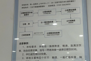 日喀则市东莞入职体检流程